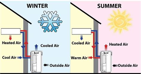 エアコン 電気ストーブ 冬の暖房戦略と夏の冷房のバランス